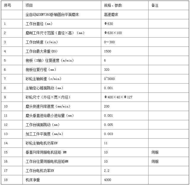 臥軸平面磨床