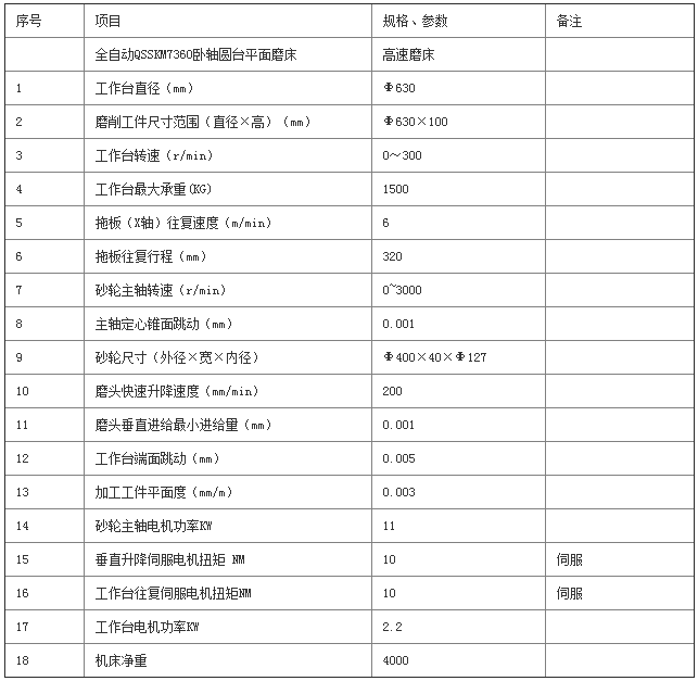 數(shù)控平面磨床