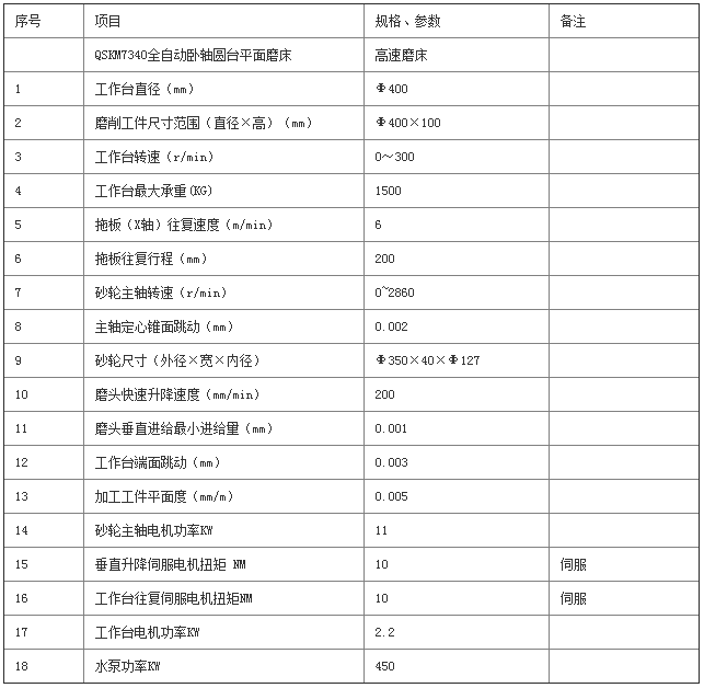 數(shù)控圓臺平面磨床