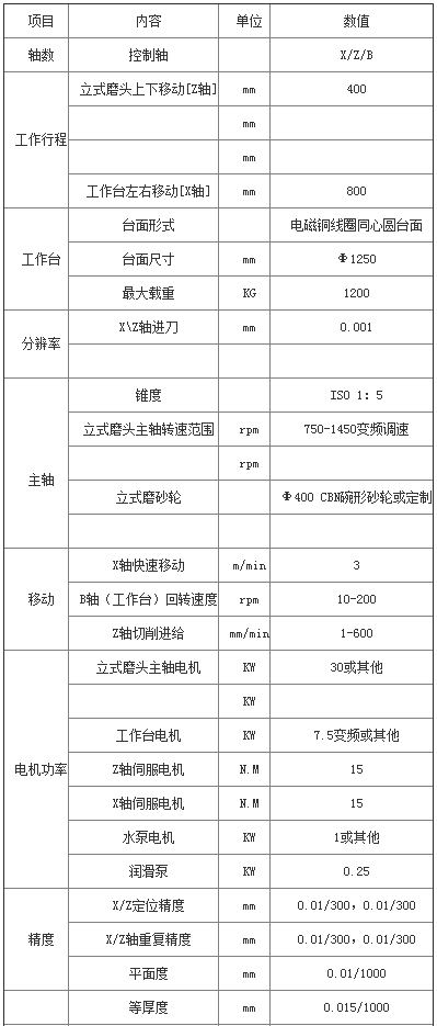 立軸圓臺平面磨床