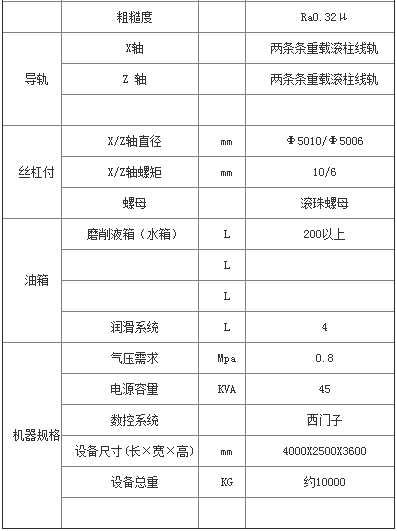 立軸圓臺平面磨床